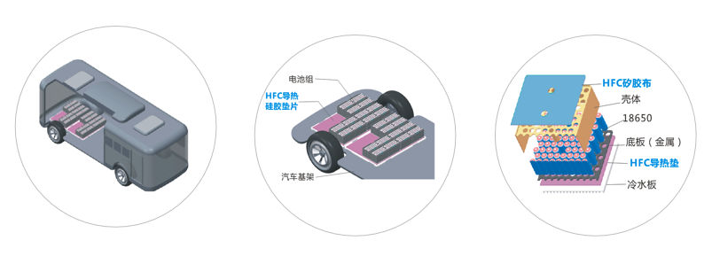 鴻富誠(chéng)新能源應(yīng)用導(dǎo)熱材料-高強(qiáng)度系列
