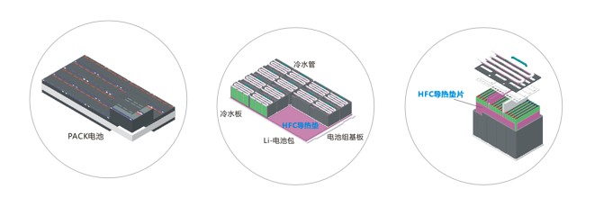 鴻富誠(chéng)新能源應(yīng)用導(dǎo)熱材料-通用系列